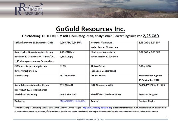 Ringler Research: Studie über den Silberproduzent GoGold Resources veröffentlicht / Analytischer Bewertungskurs 2,25 CAD / 1,55 (+127% Kurspotenzial) Ringler Research: Studie über den Silberproduzent GoGold Resources veröffentlicht / Analytischer Bewertungskurs 2,25 CAD / 1,55 (+127% Kurspotenzial)