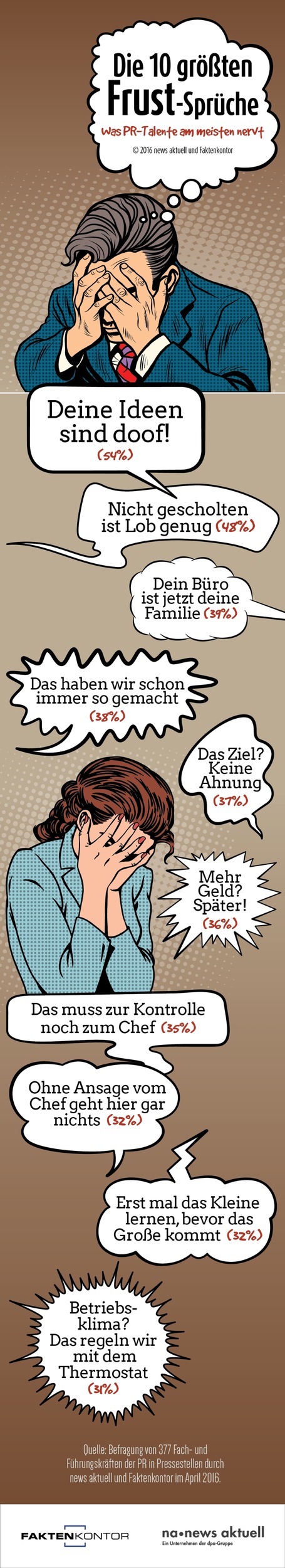 Wie man PR-Talente am schnellsten verbrennt: Die zehn größten Frustsprüche (FOTO)
