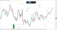 EUR/USD-Analyse: Der Tag, an dem die Zinsen …