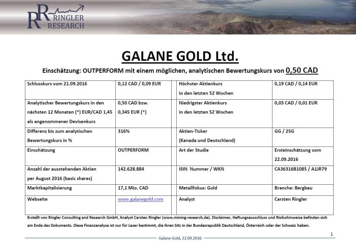 Ringler Research: Studie über Galane Gold LTd. veröffentlicht / Analytischer Bewertungskurs 0,50 CAD / 0,345 (+316% Kurspotenzial) Ringler Research: Studie über Galane Gold LTd. veröffentlicht / Analytischer Bewertungskurs 0,50 CAD / 0,345 (+316% Kurspotenzial)