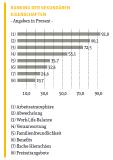 Ohne eine gute Arbeitsatmosphäre geht nichts!