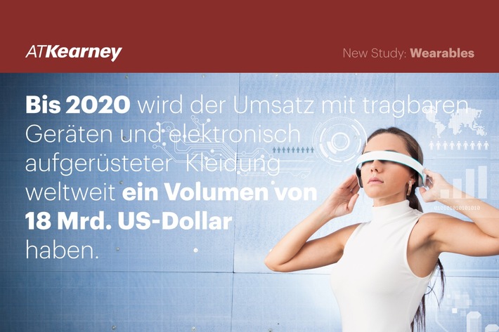 A.T. Kearney: Goldgräberstimmung bei Wearables – Nur wenige werden vom Boom profitieren (FOTO)