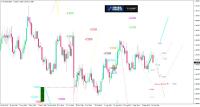 EUR/USD-Analyse: Als Gewinner der US-TV-Debatten könnte sich der Euro erweisen