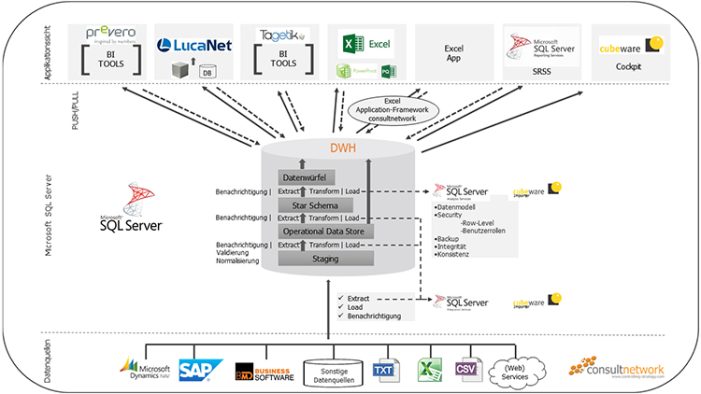 Kostenloses Whitepaper zum Thema Data-Warehouse Kostenloses Whitepaper zum Thema Data-Warehouse
