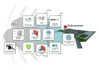 Managed Security Services aus modernsten Rechenzentren
