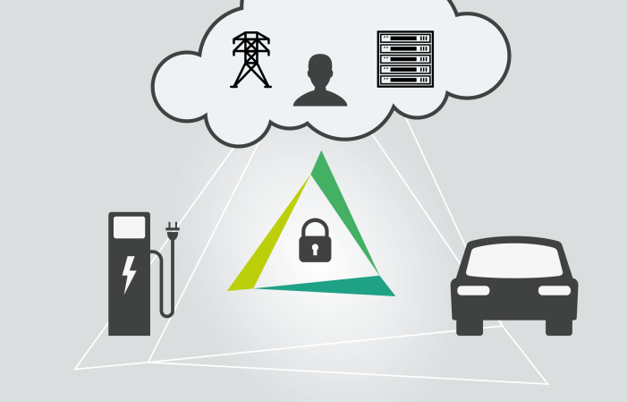 Forschungsprojekt DELTA macht Elektromobilität sicherer Forschungsprojekt DELTA macht Elektromobilität sicherer