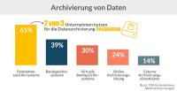 Optimized Data Center – Datenspeicherung im Data Center – Klassisch vs. Advanced