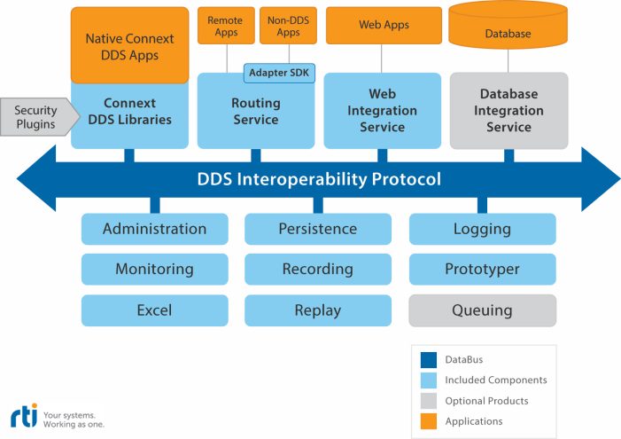 RTI bietet Software-Konnektivitätsplattform für das IIoT RTI bietet Software-Konnektivitätsplattform für das IIoT