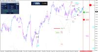 DAX: In Seitwärts-Range gefangen