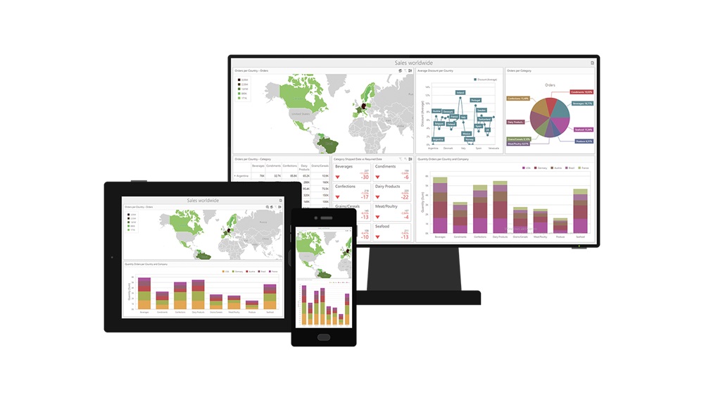 Business Intelligence made simple!
