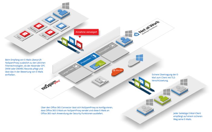 Secure-Mail-Gateway NoSpamProxy ab sofort im Azure Marketplace verfügbar