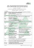Exzellenznetzwerk Energiemanagement am 10./11. November in Berlin – Alle wichtigen Trends zu ISO 50001, EDL-G, SpAEfV&Co.