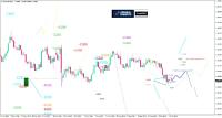 EUR/USD-Analyse: Chancen für den Euro in der Politik