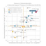 Bestnoten für Portolan EVM bei der ERP-Zufriedenheitsstudie 2016