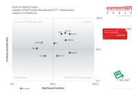 Experton Group wählt iTAC an die Spitze im ?Industrie 4.0/IoT-Vendor Benchmark 2017?