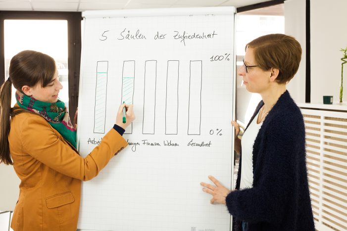 Job-Coaching mit Blick auf alle Lebensbereiche
