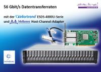 Starline bietet komplette 56 Gbit/s InfiniBand Storage-Lösung an.
