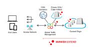 Partnerschaft: Varnish Software und Cedexis bringen schnelle und flexible Content-Auslieferung
