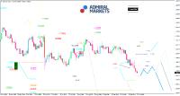 EUR/USD-Analyse: Die Seitwärtsbewegung geht weiter