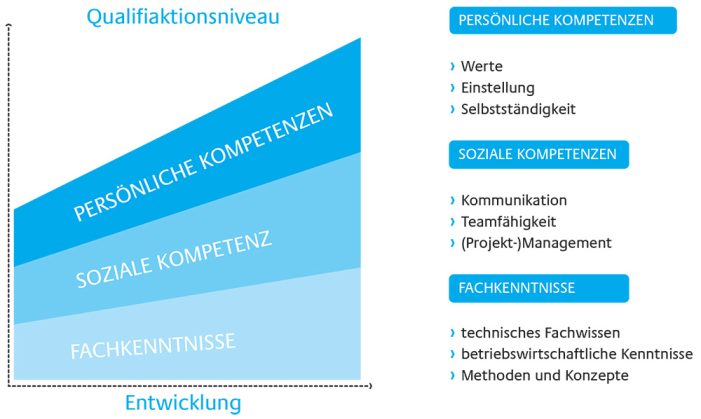 canacoon erstmalig auf Karrieremesse „Made in Berlin“