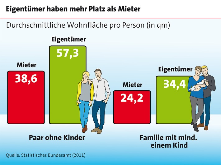 Mehr Platz für die Familie schaffen (FOTO)