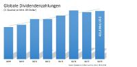 Finanzdienstleister FIDAL verstärkt Marktpräsenz