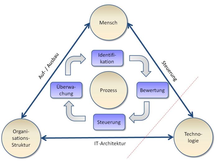 Dem IT-Notfall vorbeugen – effektives Disaster Recovery Dem IT-Notfall vorbeugen – effektives Disaster Recovery