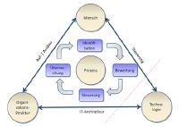 Dem IT-Notfall vorbeugen – effektives Disaster Recovery