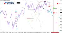 DAX: Volatilität voraus!