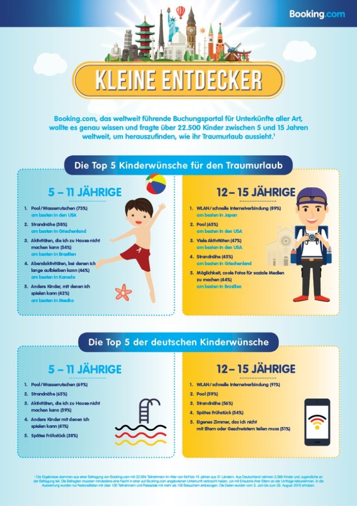 Kleine Entdecker – große Meinungen (FOTO)