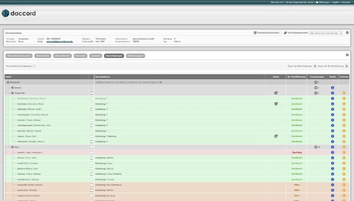 Wer greift wann auf welche Cloud-Services zu?