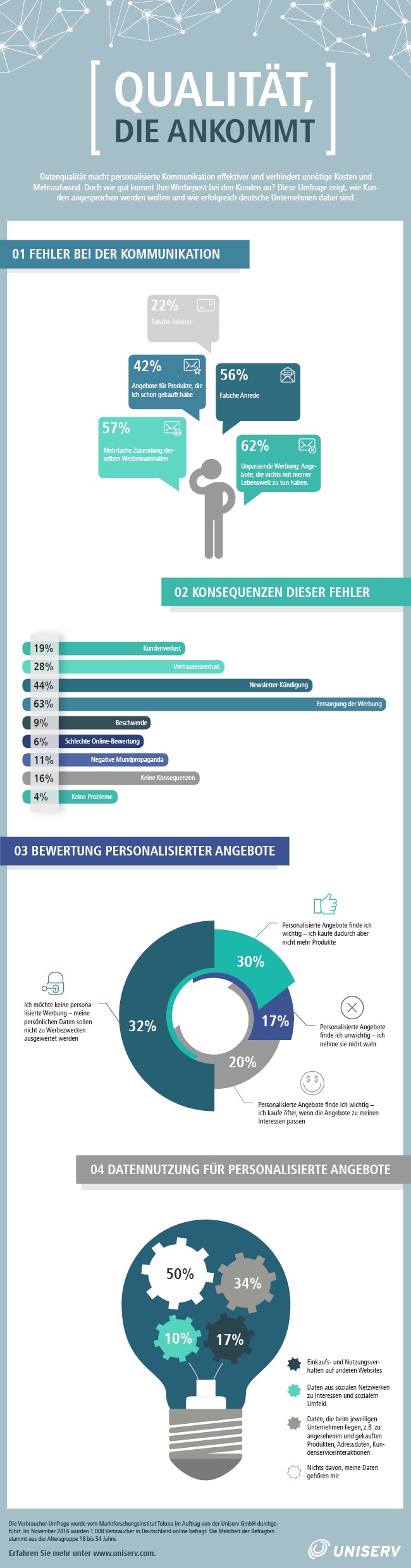 Kundenansprache: gut gemeint, aber schlecht umgesetzt (FOTO)