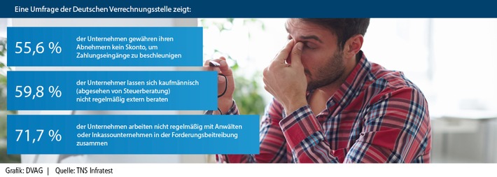 TNS Infratest – Umfrage zur finanziellen Situation von Selbstständigen: Potenzial für Unternehmenserfolge bleibt ungenutzt (FOTO)