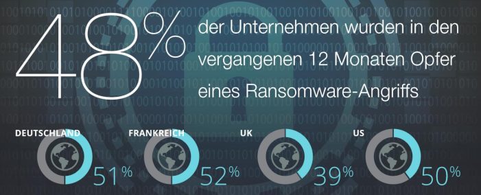 Ransomware Report: Jedes zweite Unternehmen in Deutschland von Erpresser-Malware betroffen