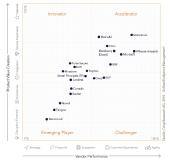 MobileIron erhält Bestnoten von deutscher Marktforschungsfirma Crisp Research AG