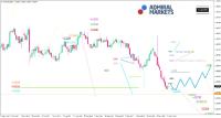 EUR/USD: Die Parität ist wieder am Horizont