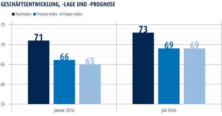 Fahrschulen erwarten eine Umsatzsteigerung für 2016 (FOTO)