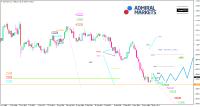 EUR/USD-Analyse: Deutschland Top, Italien Flop