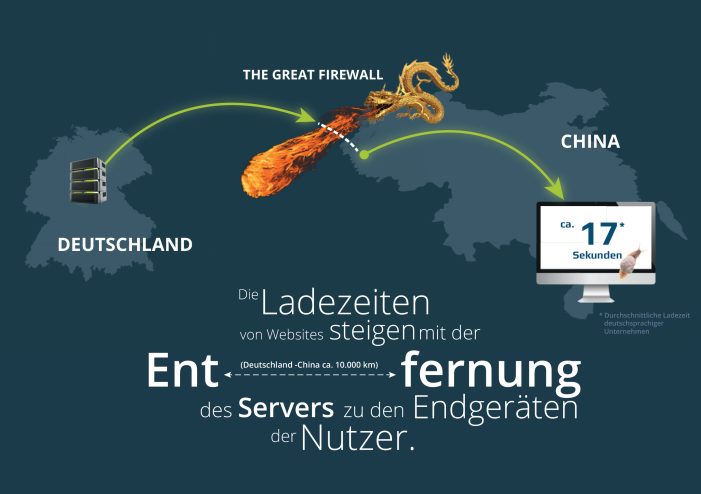 Europäische Unternehmen riskieren durch langsame Websites Erfolg in China