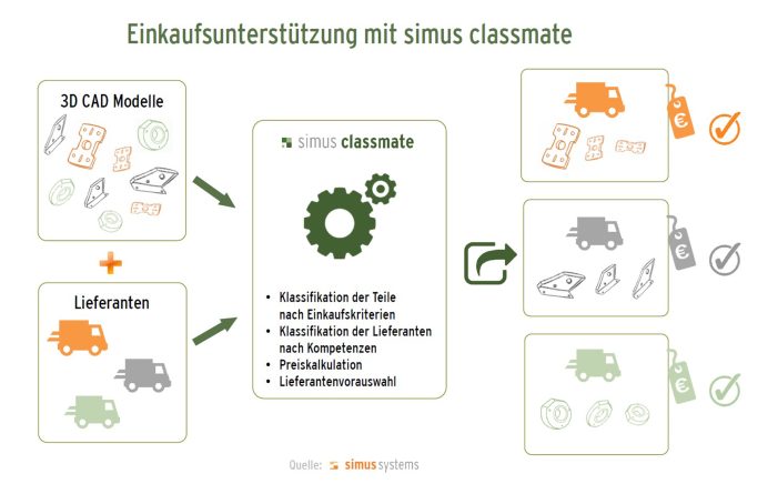 Lieferantenklassifikation: Schnell zum richtigen Zulieferer! Lieferantenklassifikation: Schnell zum richtigen Zulieferer!