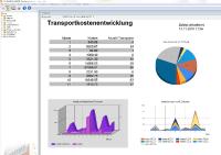 Prozessoptimierung durch IT-gestützte Planung und Disposition