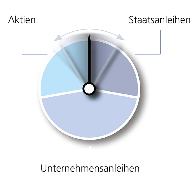 Altersvorsorge: Neues Garantieprodukt trotzt Niedrigzinsphase (FOTO)