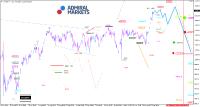 DAX: Erst Rücksetzer, dann weitere Erholung?