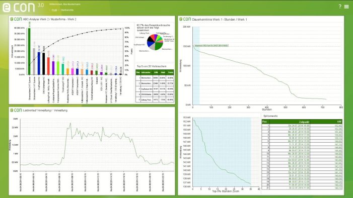 i+e Industriemesse 2017: econ solutions präsentiert Lösung für Energiemanagement i+e Industriemesse 2017: econ solutions präsentiert Lösung für Energiemanagement