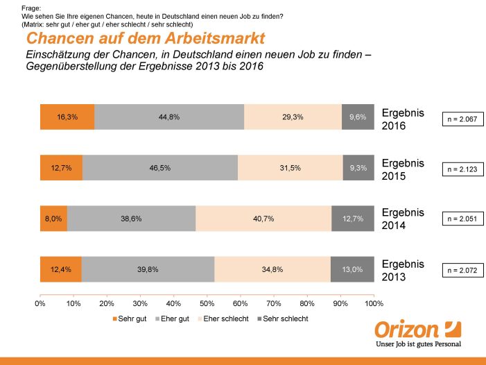 Jobtimistisch ins neue Jahr