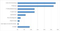 provantis stellt Ergebnisse der Trendstudie Projekt-Controlling 2016 vor provantis stellt Ergebnisse der Trendstudie Projekt-Controlling 2016 vor