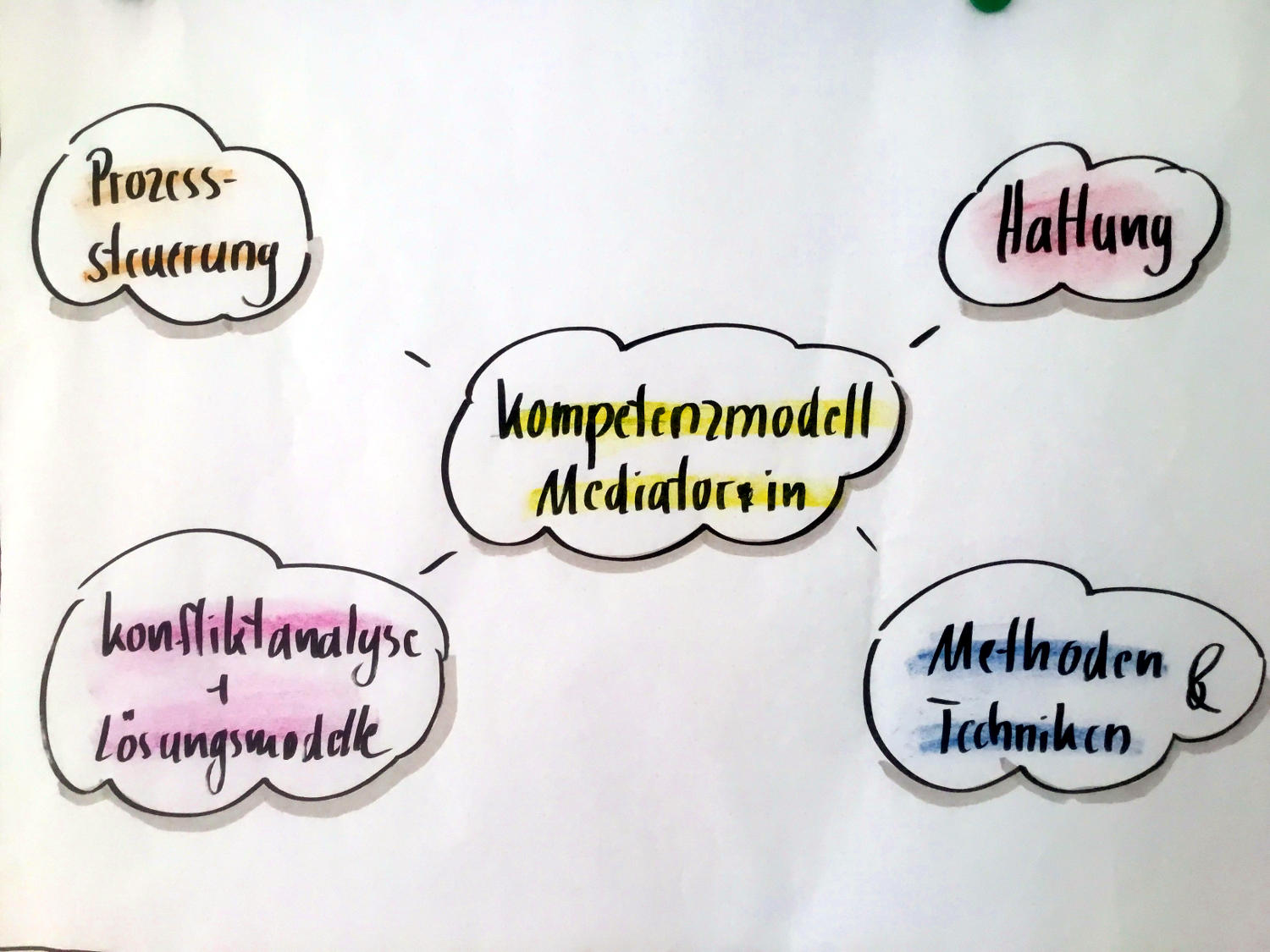 Mediationsausbildung: Professioneller Umgag mit Konflikten 2017 – Köln