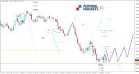 EUR/USD-Analyse: 2017 fängt für den US-Dollar gut an
