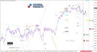 DAX: Mit zurückkehrendem Volumen wird die Richtung klarer
