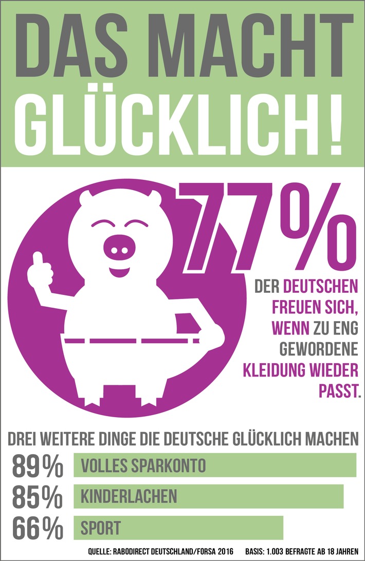 Das macht uns wirklich glücklich / Laut Forsa-Studie sind die meisten Deutschen besonders froh, wenn sie finanziell abgesichert sind (FOTO)